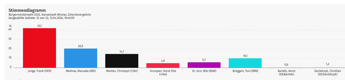 Kreuz Acht tweet media