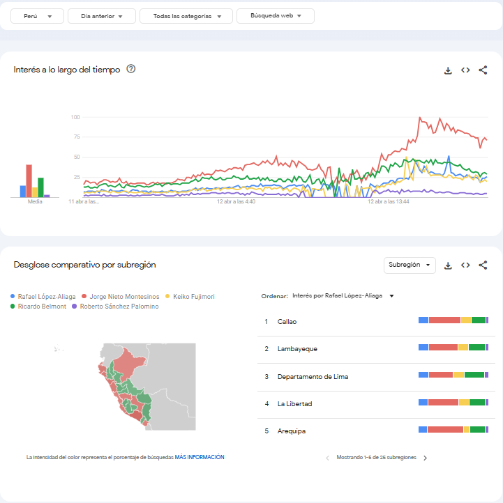 Roberto Esparza 🇵🇪 tweet media