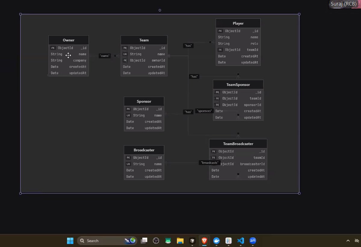 Curious_Karann's tweet photo. today i created IPL managements system project :

- project contains : simple CRUD operations
- Db design sense 
- embeddings and references
- REST APIs 

@ChaiCodeHQ  @nirudhuuu  @surajtwt_ 
@Hiteshdotcom @piyushgarg_dev @yntpdotme @devwithjay @BlazeisCoding https://t.co/7RtpvcScYX
