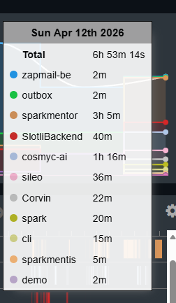That Webdev Guy tweet media