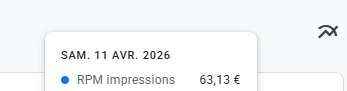 Ludicweb's tweet photo. C’est clairement un niveau élite 💸
Preuve qu’un trafic QUALIFIÉ + une bonne monétisation = des résultats qui changent tout.
Le vrai game, c’est pas le volume… c’est la valeur du visiteur 👀

#SEO #Monetisation #Webmarketing https://t.co/jA82XtNxhE