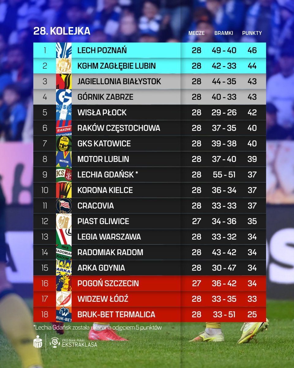 PKO BP Ekstraklasa tweet media