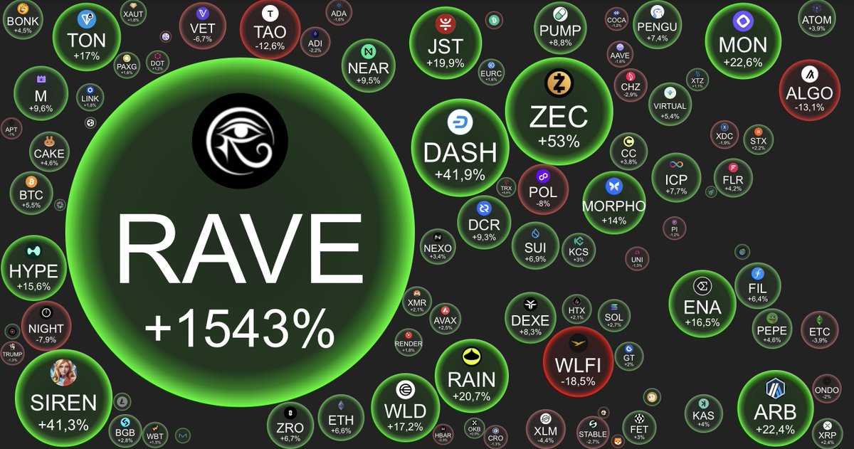 CoinDataFlow tweet media