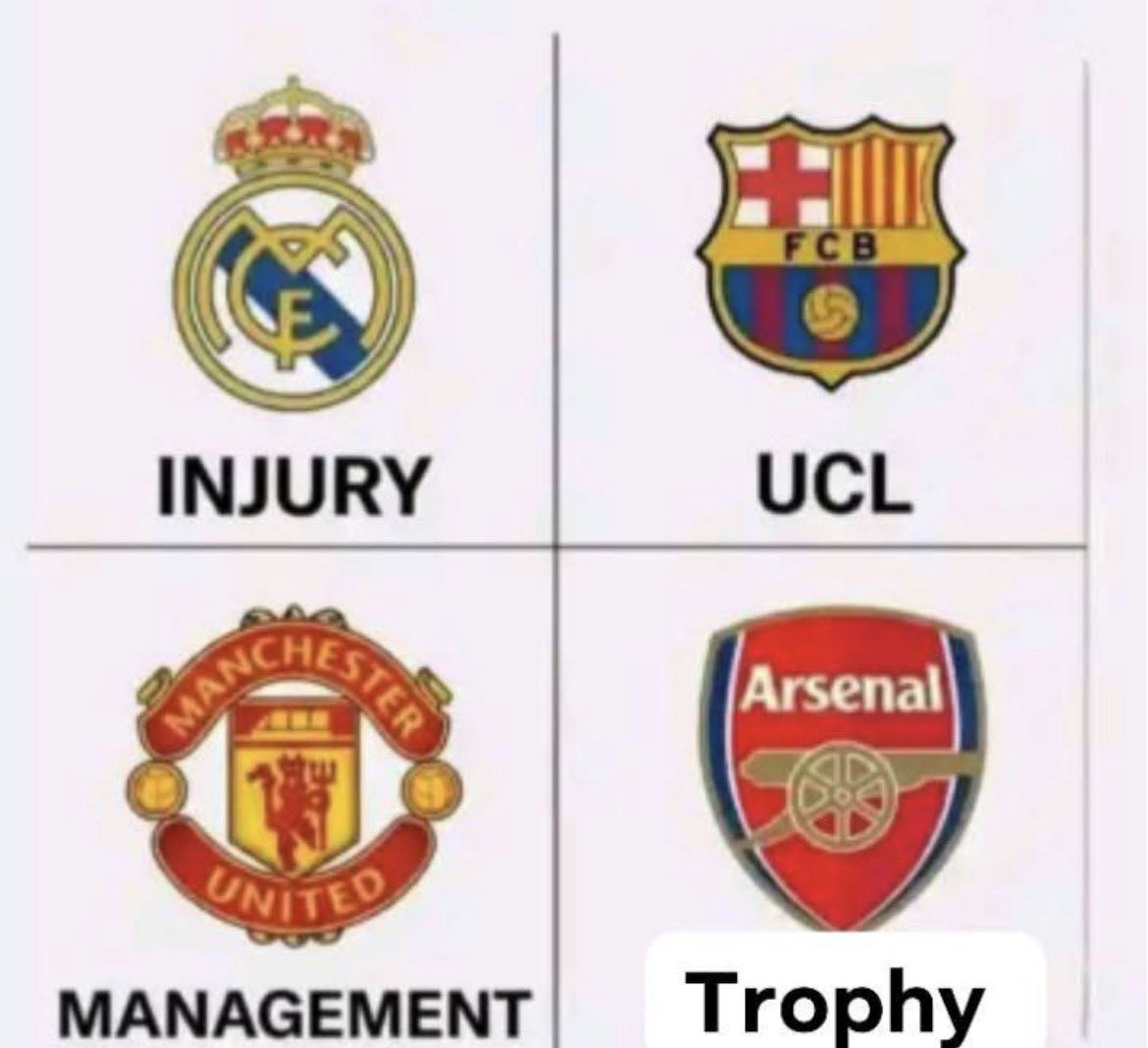 Football clubs and their weakness 🧐