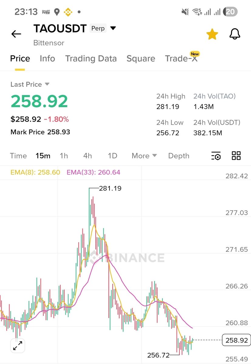 Crypto Bull tweet media