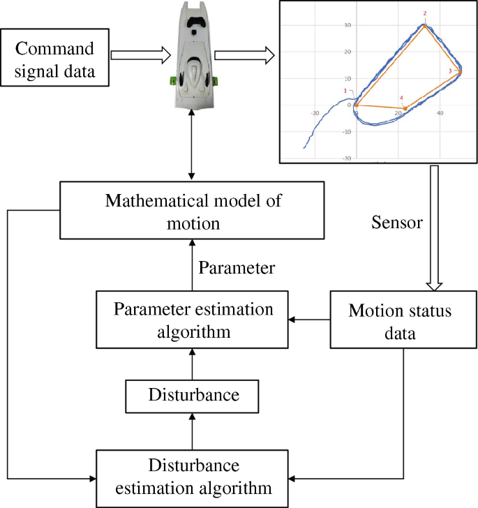Control Theory and Technology tweet media