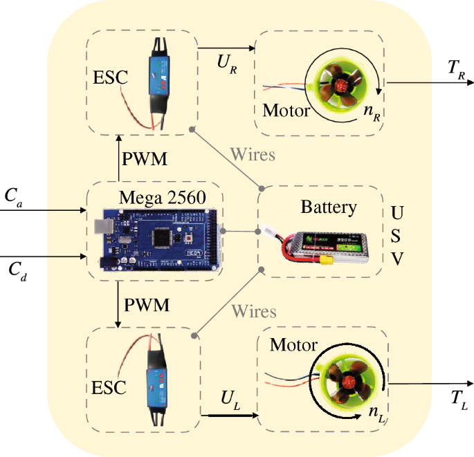 Control Theory and Technology tweet media