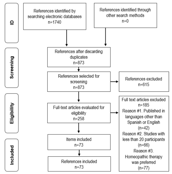 doctorneyro's tweet photo. Is there any #relationship between the decline in #estrogen levels, timing of #menopause, nd th tendency towards #depression or developing major #depressivesymptoms?

Low serum #E2 nd elevated #FSH are positively associated wth the severity of #depression

https://t.co/m5pPvFyDz5 https://t.co/3TOzWhHE00