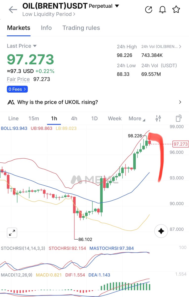 Crypto Analyst tweet media