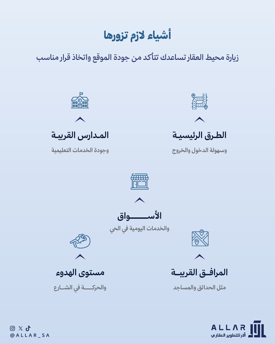 آلار للتطوير العقاري tweet media