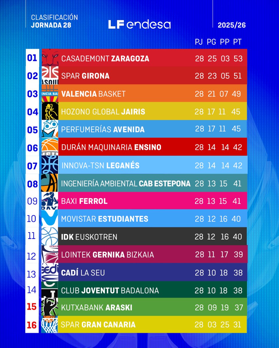 Baloncesto España tweet media