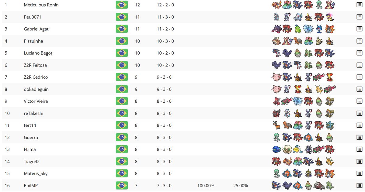 Titan Ray VGC tweet media