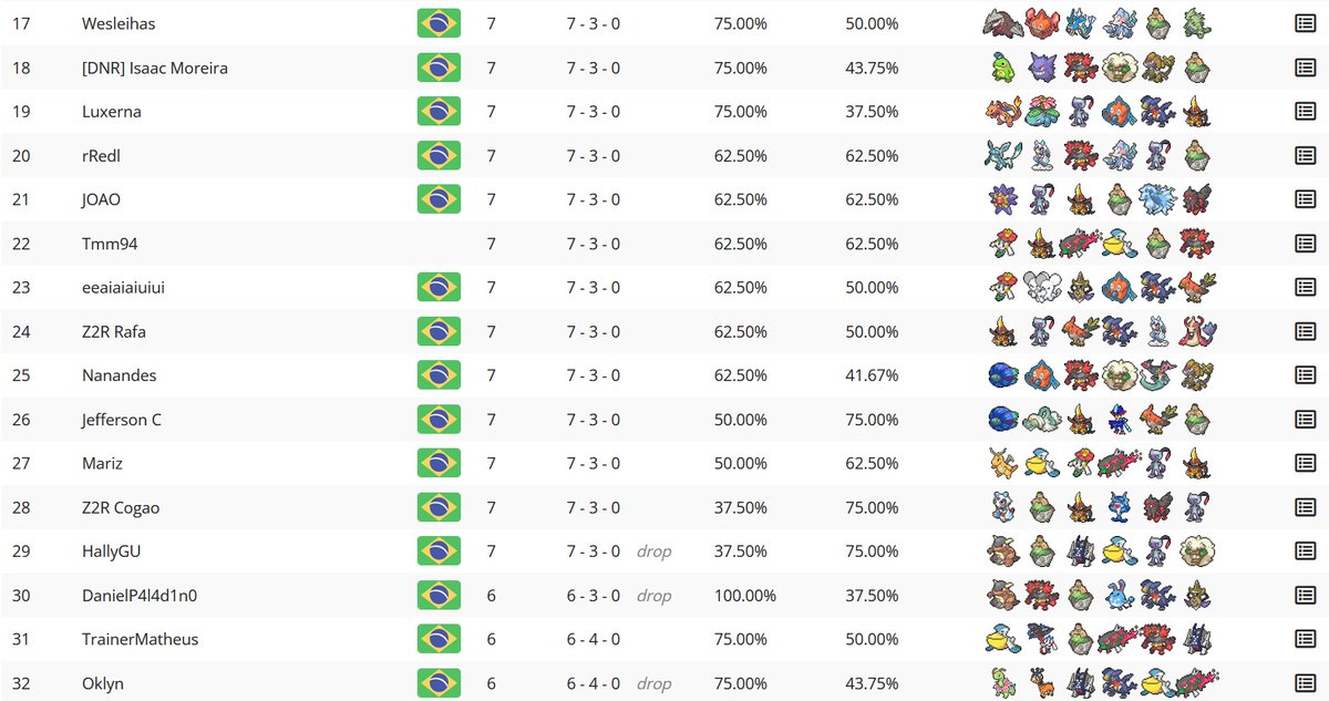 Titan Ray VGC tweet media