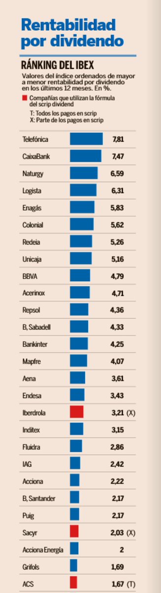 $Finanzas$ tweet media