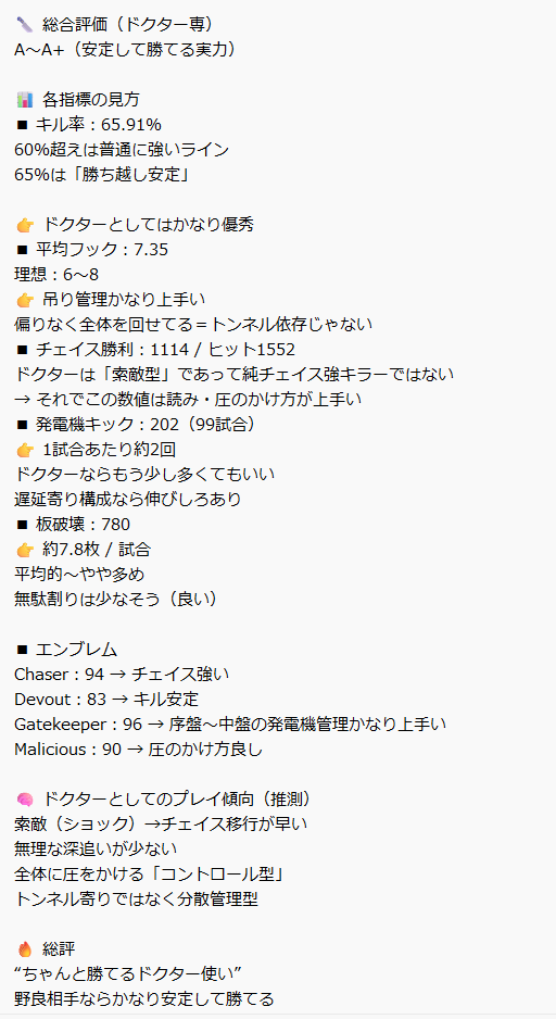 キラー彩1いった～🎯∗*　W彩1達成💫

ブラッドムーンの恩恵で二刀流⚾️𓂃 ࣪ ˖
BP稼ぎで、ゆるゆる～くプレイ🎮ᯓ★

普段やらないからデータは軌跡…😉ログ
AI先生によるとA+ランクみたい👌. ݁₊
ノーイヤホンの達成は素直に嬉しいなぁ✌️⸝⋆

にやついた死神の呼ぶ声がするよ...🫣₊✩

#DBD #デドバ