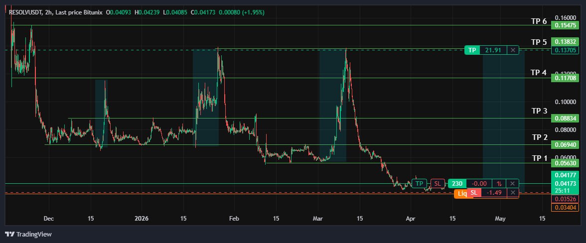 Shironeko Sleepy Cat tweet media