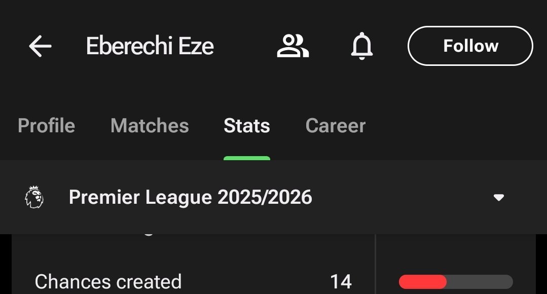 dugan_mcfc tweet media