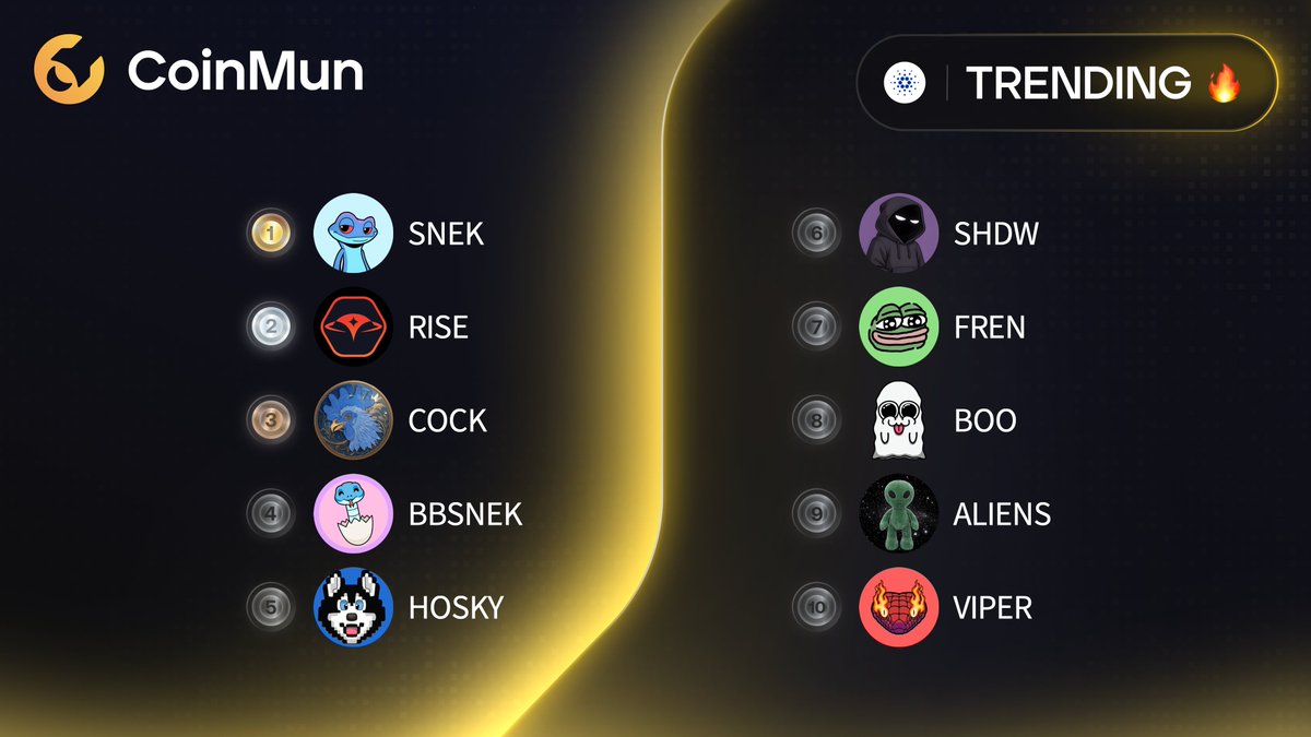 coinmun's tweet image. 🔥 Top 10 Trending #CoinMun #Cardano 🔥 

🥇 $SNEK @snek 
🥈 $RISE @InfinityRisingX 
🥉 $COCK @CockCoin_ada 
4️⃣ $BBSNEK @babysnektoken 
5️⃣ $HOSKY @hoskytoken 
6️⃣ $SHDW @shdwonada 
7️⃣ $FREN @fren_ada 
8️⃣ $BOO @BoocoinIO 
9️⃣ $ALIENS 
🔟 $VIPER @vipercoin_ada 

⚡️