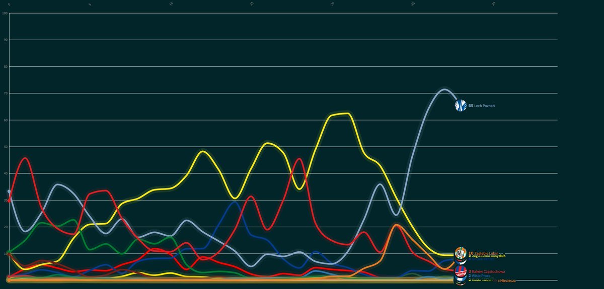Piotr Klimek tweet media