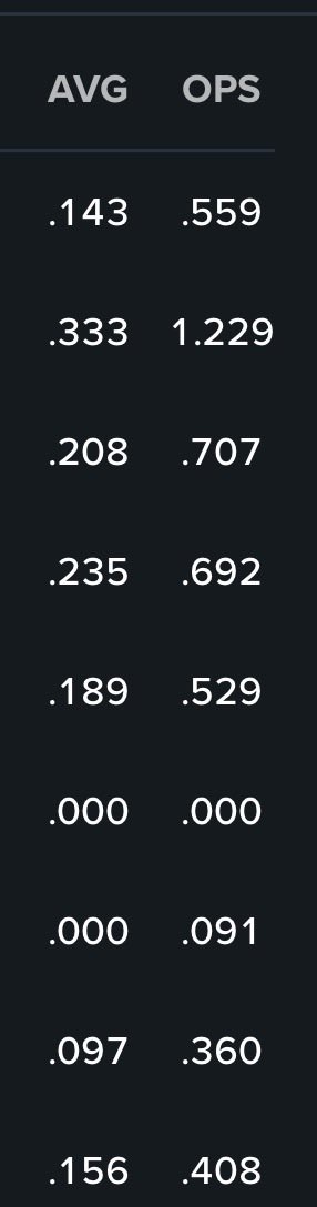 BillyAtBat's tweet photo. One of the worst looking offenses I’ve seen from the Yanks in a while. https://t.co/u9xK7hzO6v
