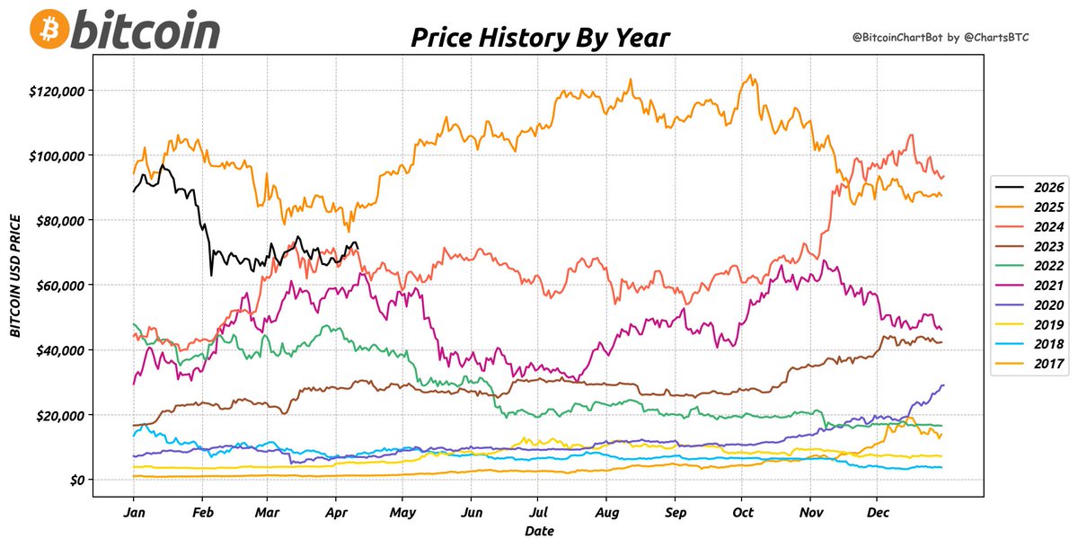 BitcoinChartBot tweet media