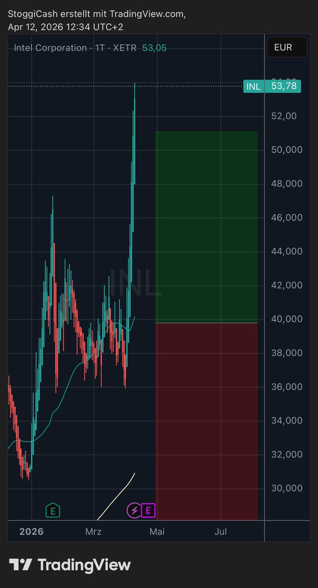 StoggiCash tweet media