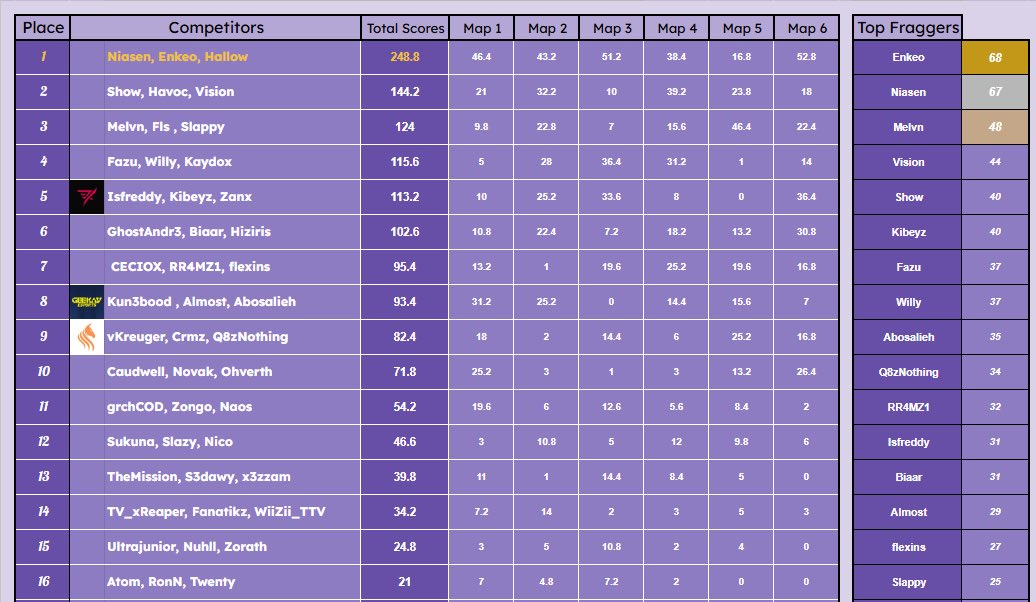 RVNS Niasen tweet media
