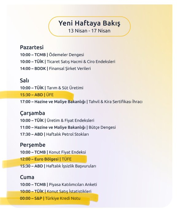 Yeni haftaya bakış #bist100
