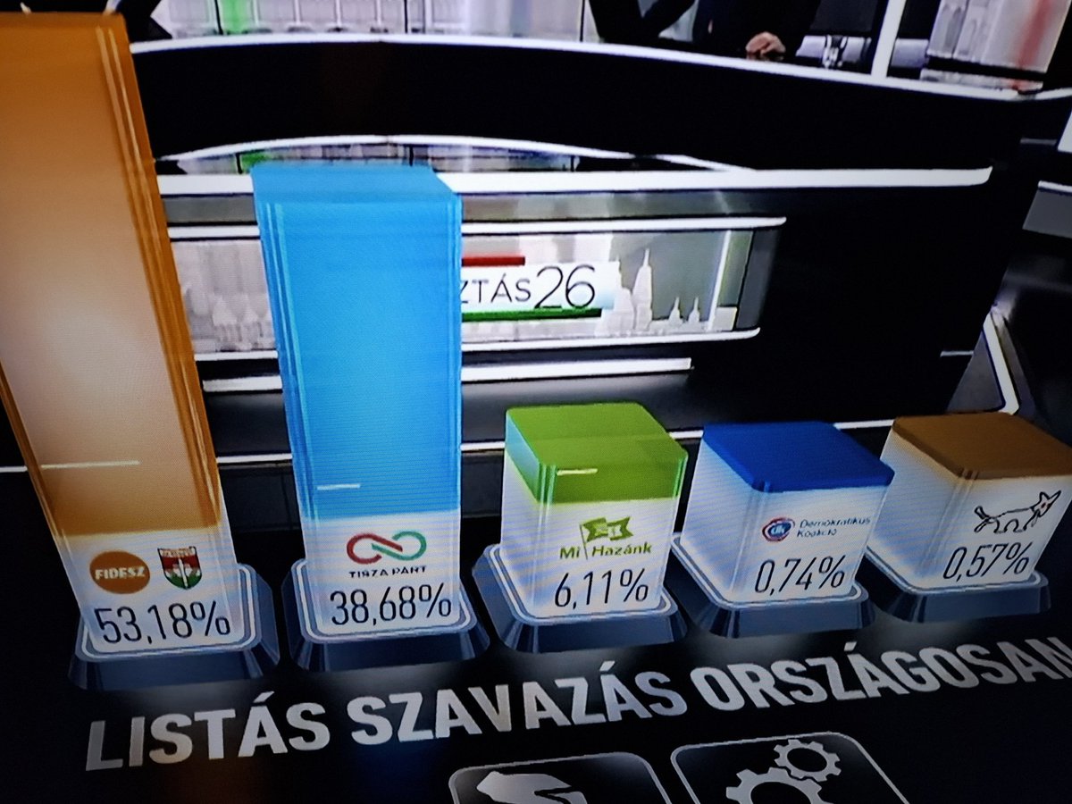 A Tapınağı tweet media