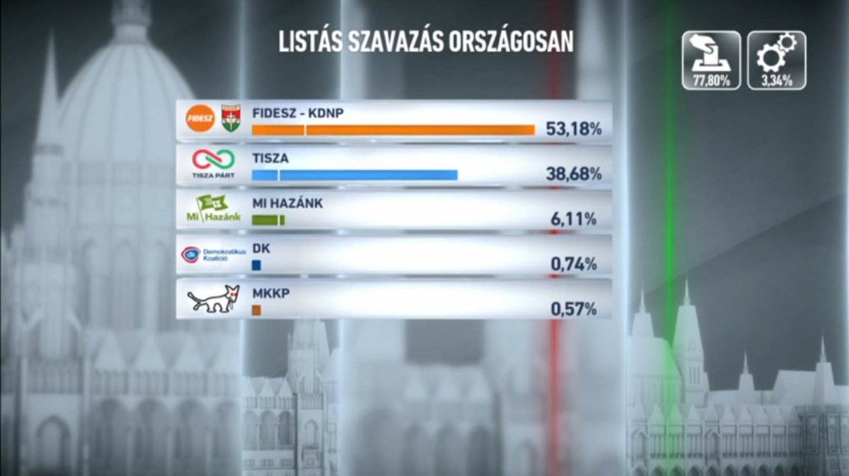 Yiğitcan Önal tweet media