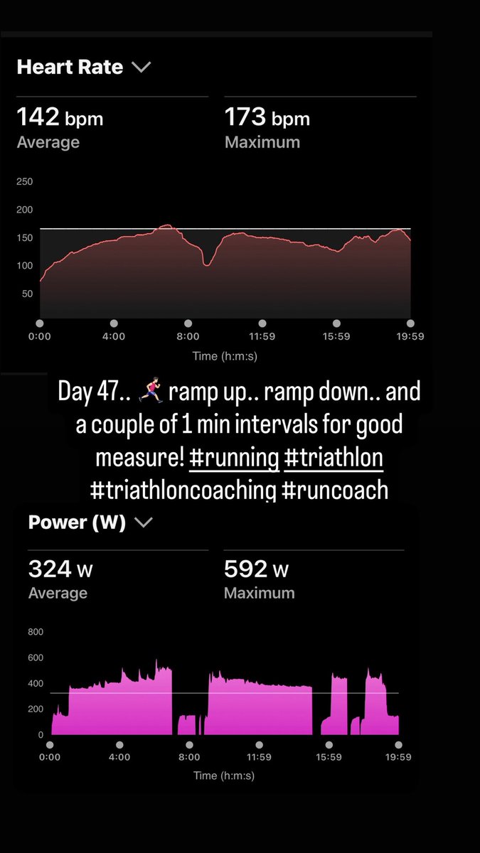 Day 47.. 🏃🏻‍♂️‍➡️ ramp up.. ramp down.. and a couple of 1 min intervals for good measure! #running #triathlon #triathloncoaching #runcoach