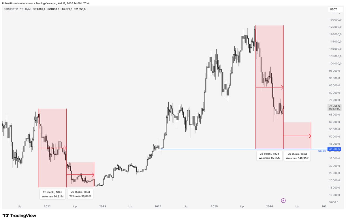 El Profesor tweet media