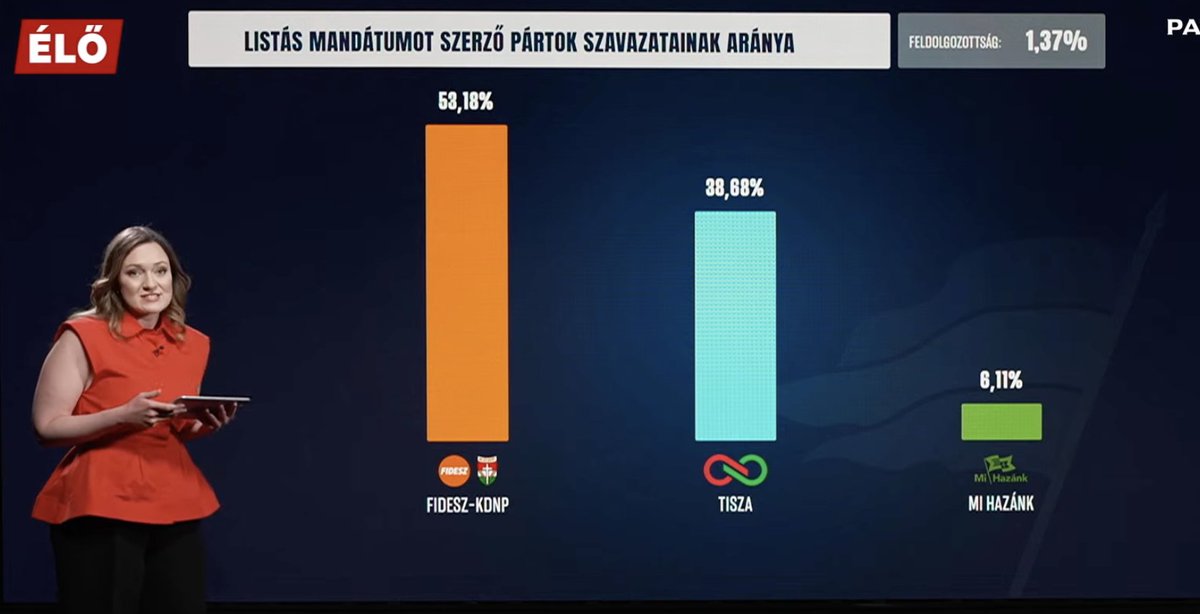 Based Hungary 🇭🇺 tweet media