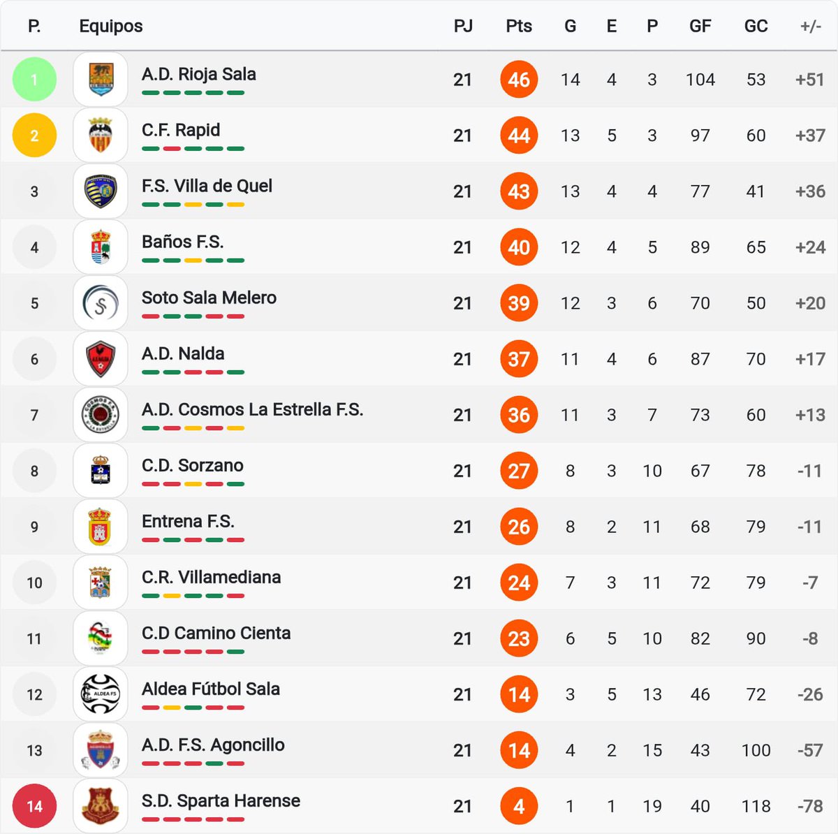 A. D. Rioja Sala tweet media