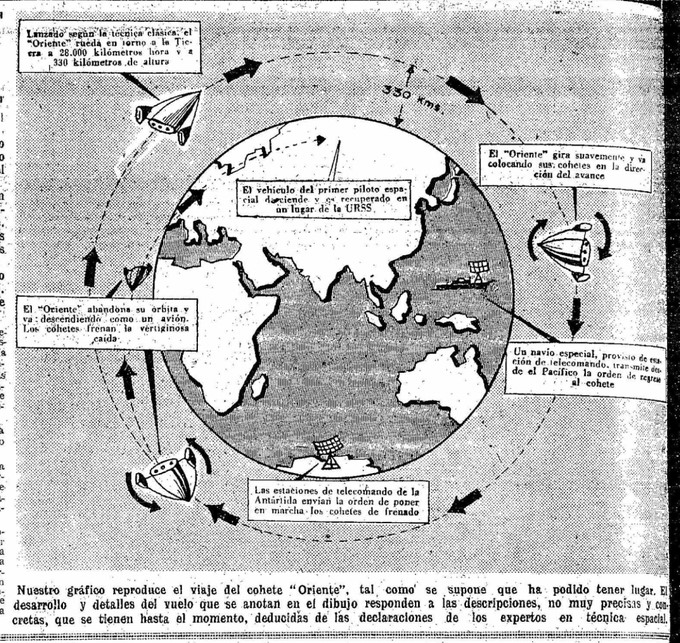 grafismo's tweet photo. 12/04/1961 - "Yuri Gagarin, primer ser humano en viajar al espacio exterior completando una órbita a la Tierra en 100 minutos. Norteamérica no disimula su amargura y decepción ante el éxito ruso."  / La Gaceta del Norte. https://t.co/VweTPuTMTJ