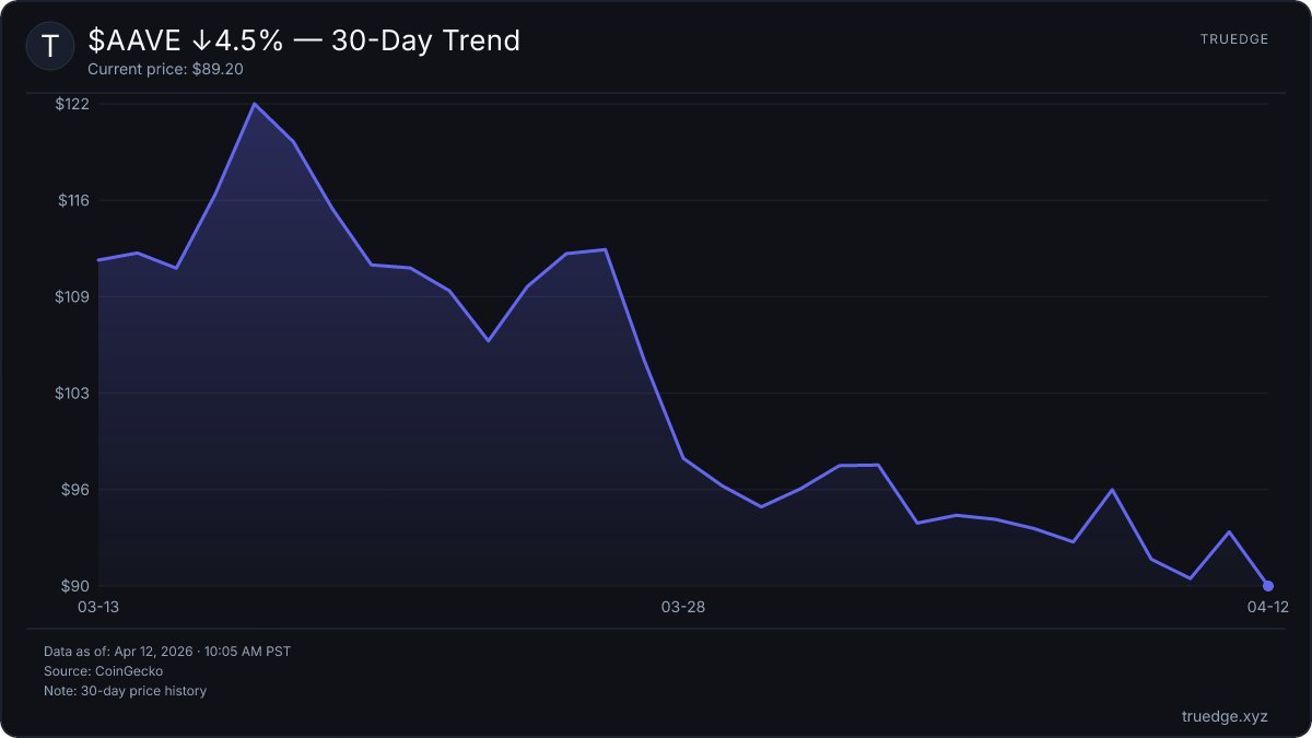 Truedge.xyz tweet media