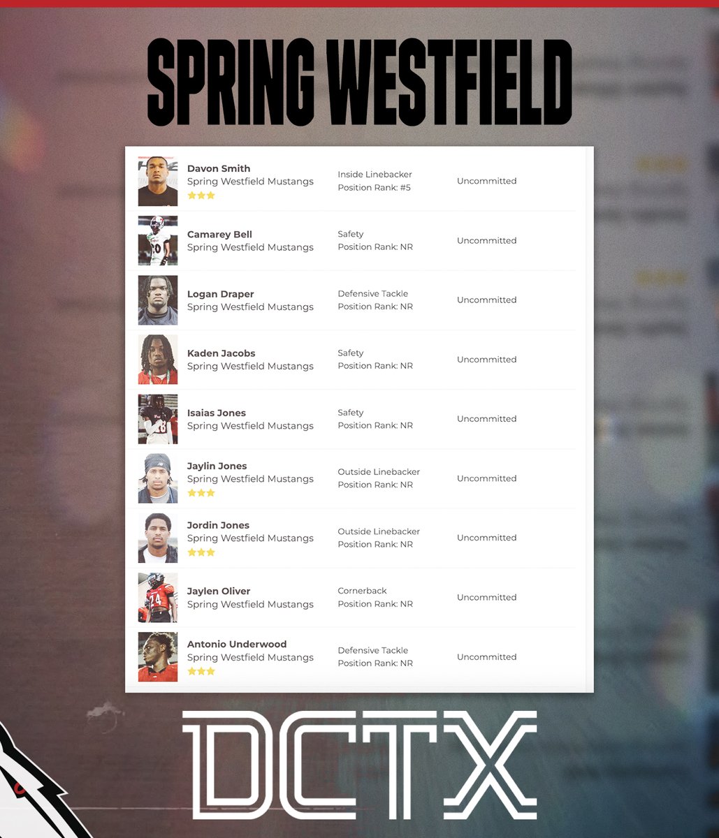 GPowersScout's tweet image. Spring Westfield's defense is absolutely LOADED with 2027 prospects. #TXHSFB

There are currently NINE players in the DCTX database listed with FBS-level offers. 👀

🔋@DavonSmith09 
🔋@AntUnderwood30
🔋@JonesTwins4423 
🔋@JaylinJones37 
🔋@CamareyBell