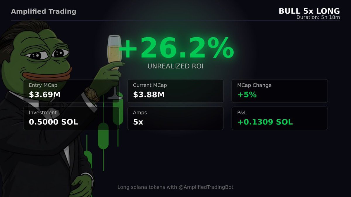 Amplified Trading tweet media