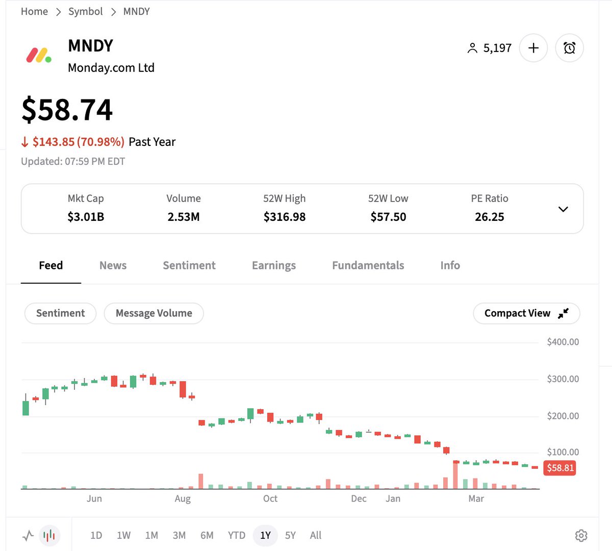 Howard Lindzon tweet media