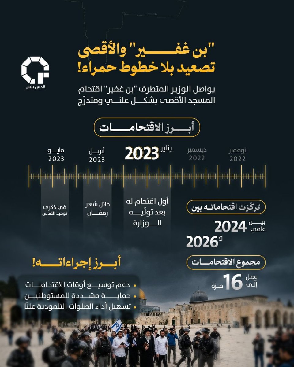 قدس بلس tweet media