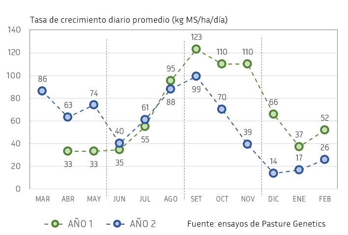 Pasture Genetics tweet media