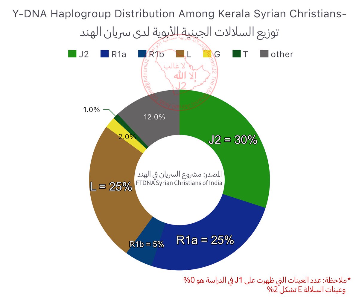 J2 العربية الإبراهيمية العدنانية tweet media