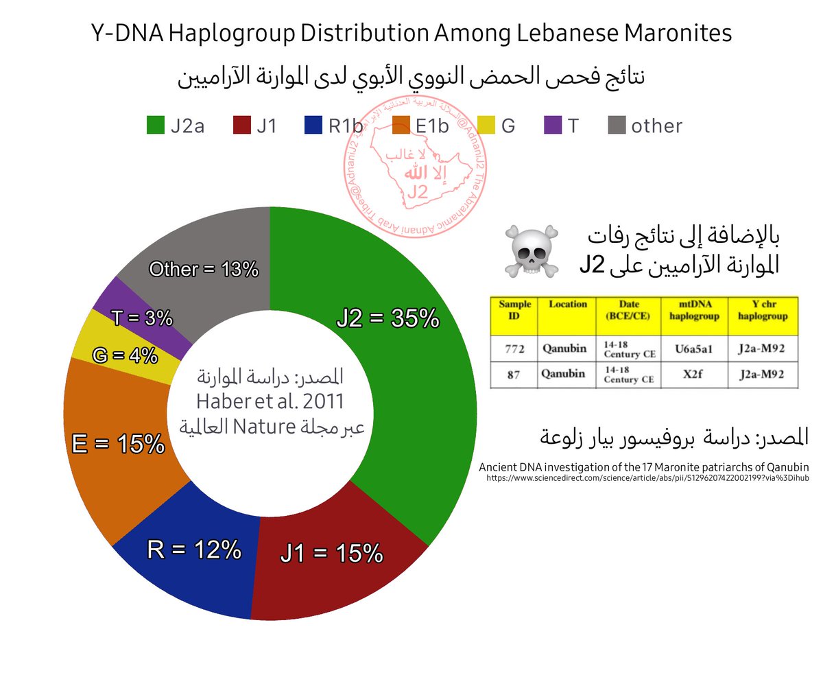 J2 العربية الإبراهيمية العدنانية tweet media