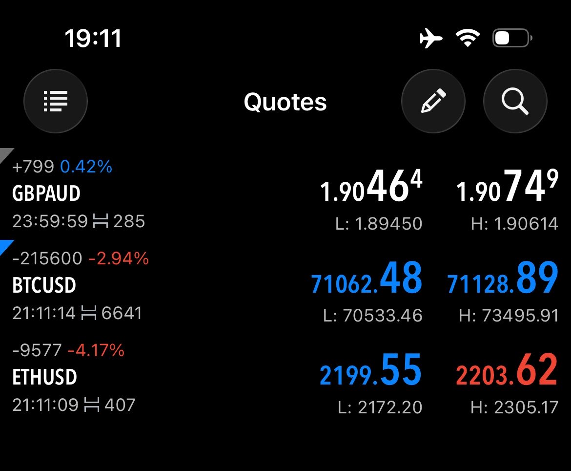 TheAlchmPrince's tweet image. 1:9 RR #BTCUSDT 
Up and Running 

⚠️CRK is KING 👑 

Called it live 

#ETHUSDT missed entry 

Let’s get the new week started 

#Evolve⏱️