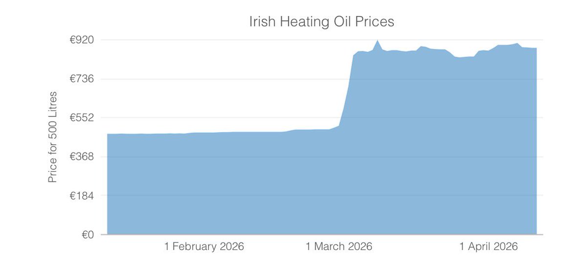Alan O'Reilly tweet media