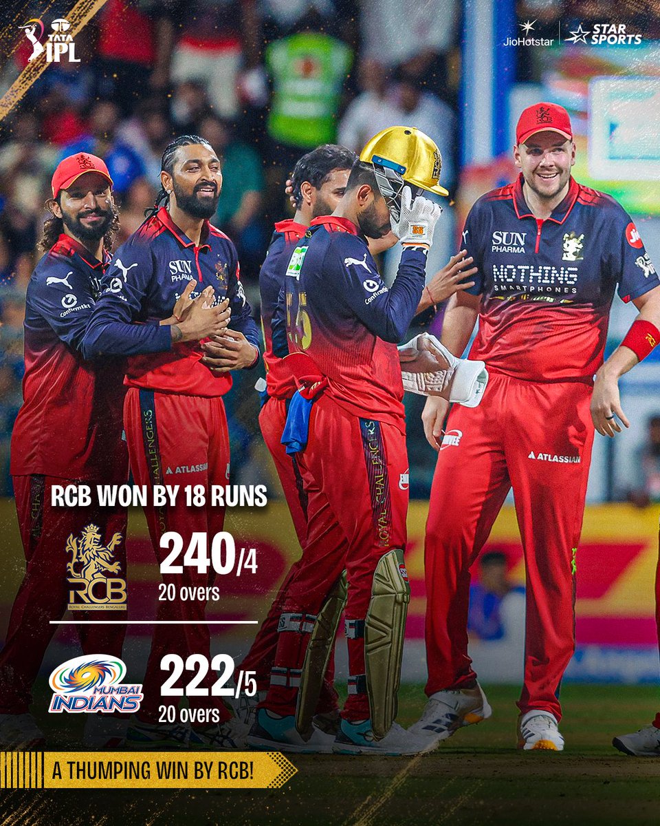 StarSportsIndia's tweet image. Back to winning ways! ✅❤️

After a solid batting display, #RCB bowlers hold their nerve to restrict #MumbaiIndians &amp;amp; seal back-to-back wins at Wankhede stadium! 👏🔥

#MIvRCB #RajatPatidar #HardikPandya #RohitSharma #ViratKohli
