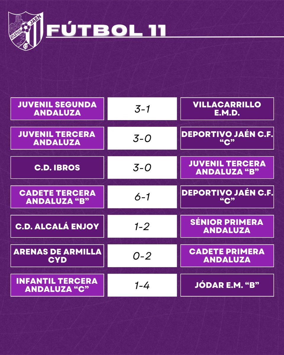 Atlético Jaén F.C. tweet media