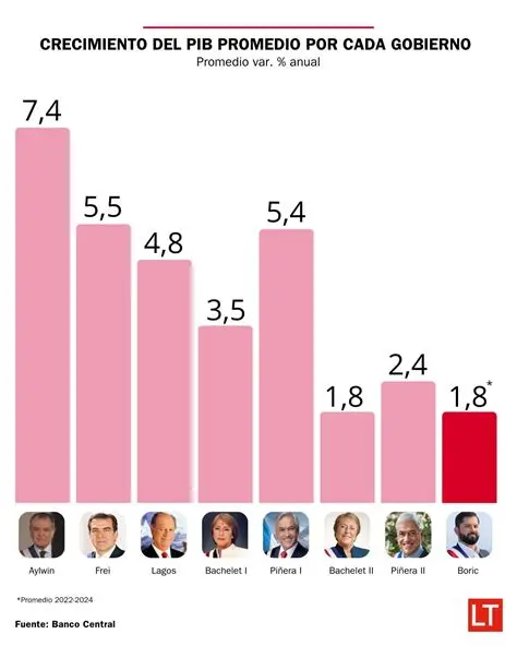 MICH CHILE🇨🇱 tweet media