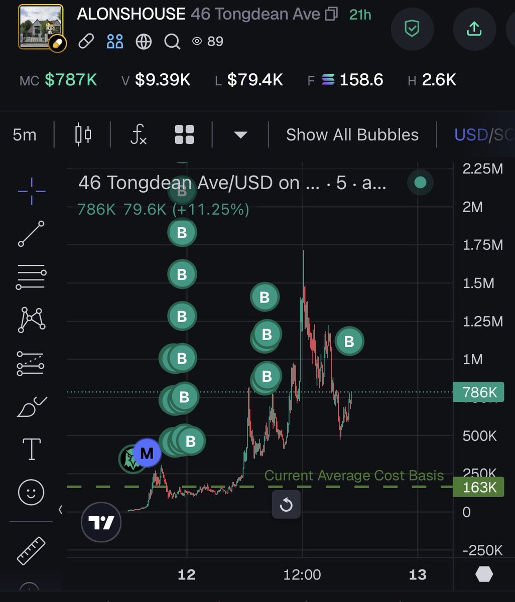 Pussy panic sellers will die in the coming hours. HODL, SHILL and bring good vibes. Community will win. Fk the scary ass kols and Alon with all his baby oil.  💎 hand this sht
