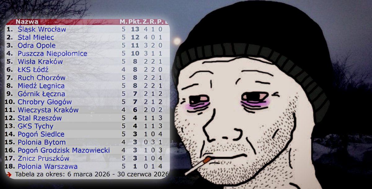 Kaszkiet tweet media